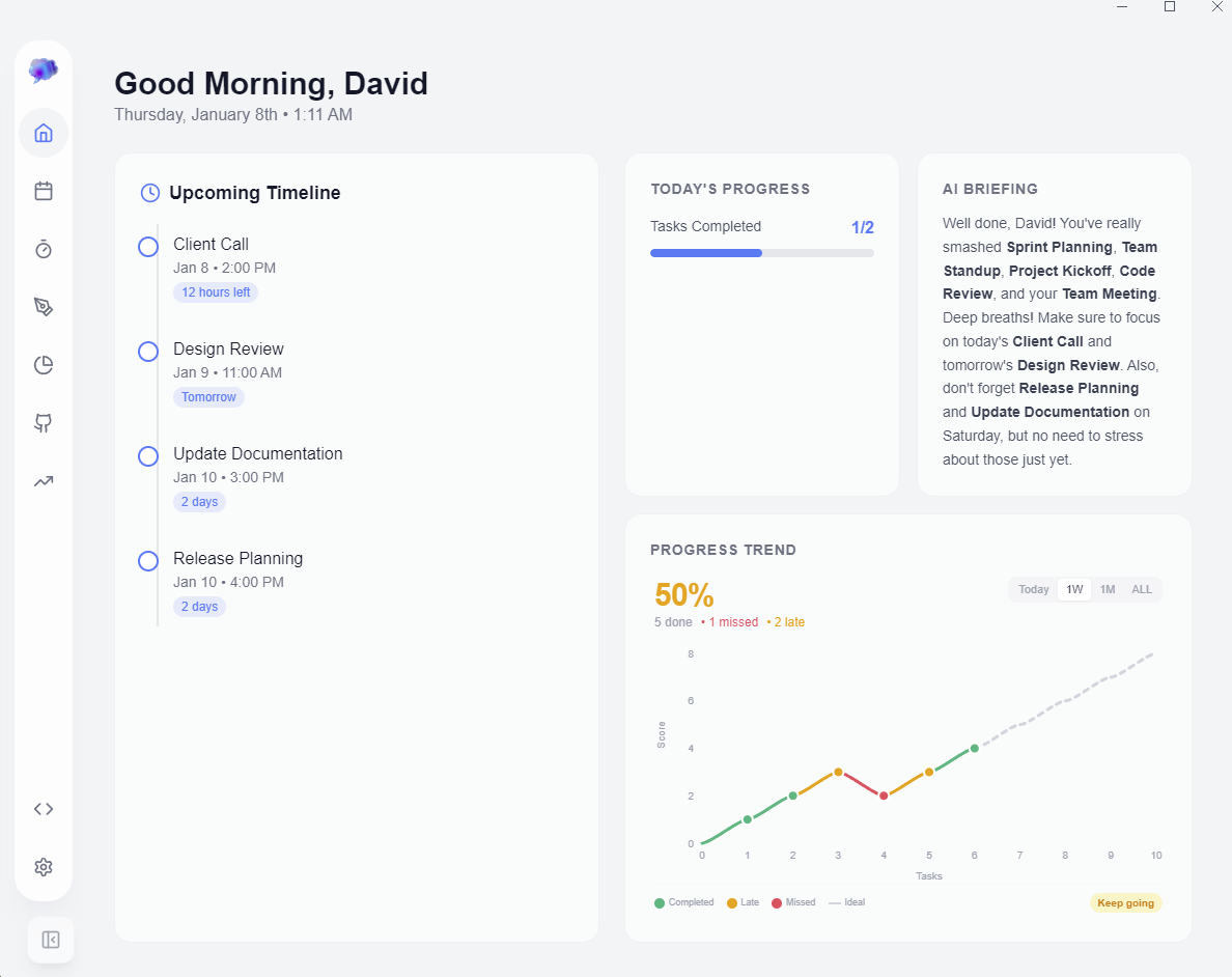 ThoughtsPlus Dashboard - Timeline